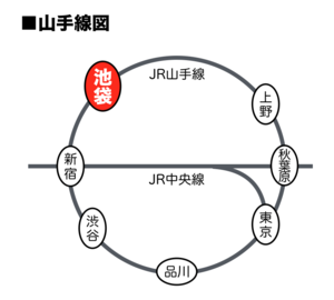 山手線図 山手線図